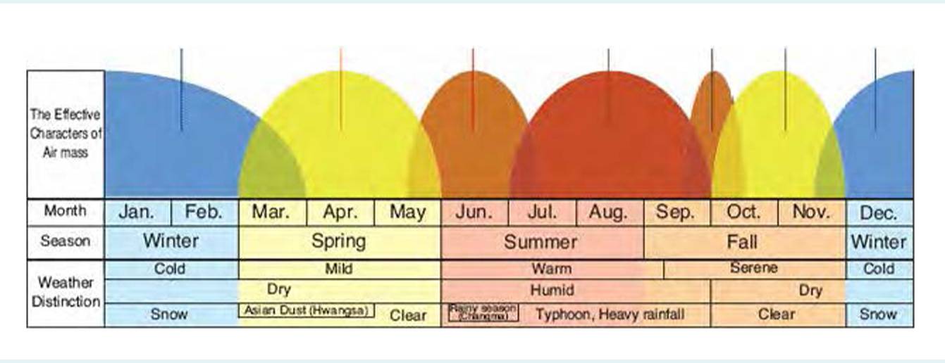 Weather In South Korea In July 2023 Schedule PELAJARAN